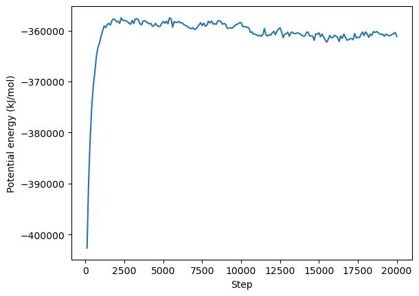 ../../_images/notebooks_tutorials_protein_in_water_26_0.png