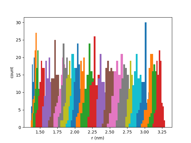 histogram