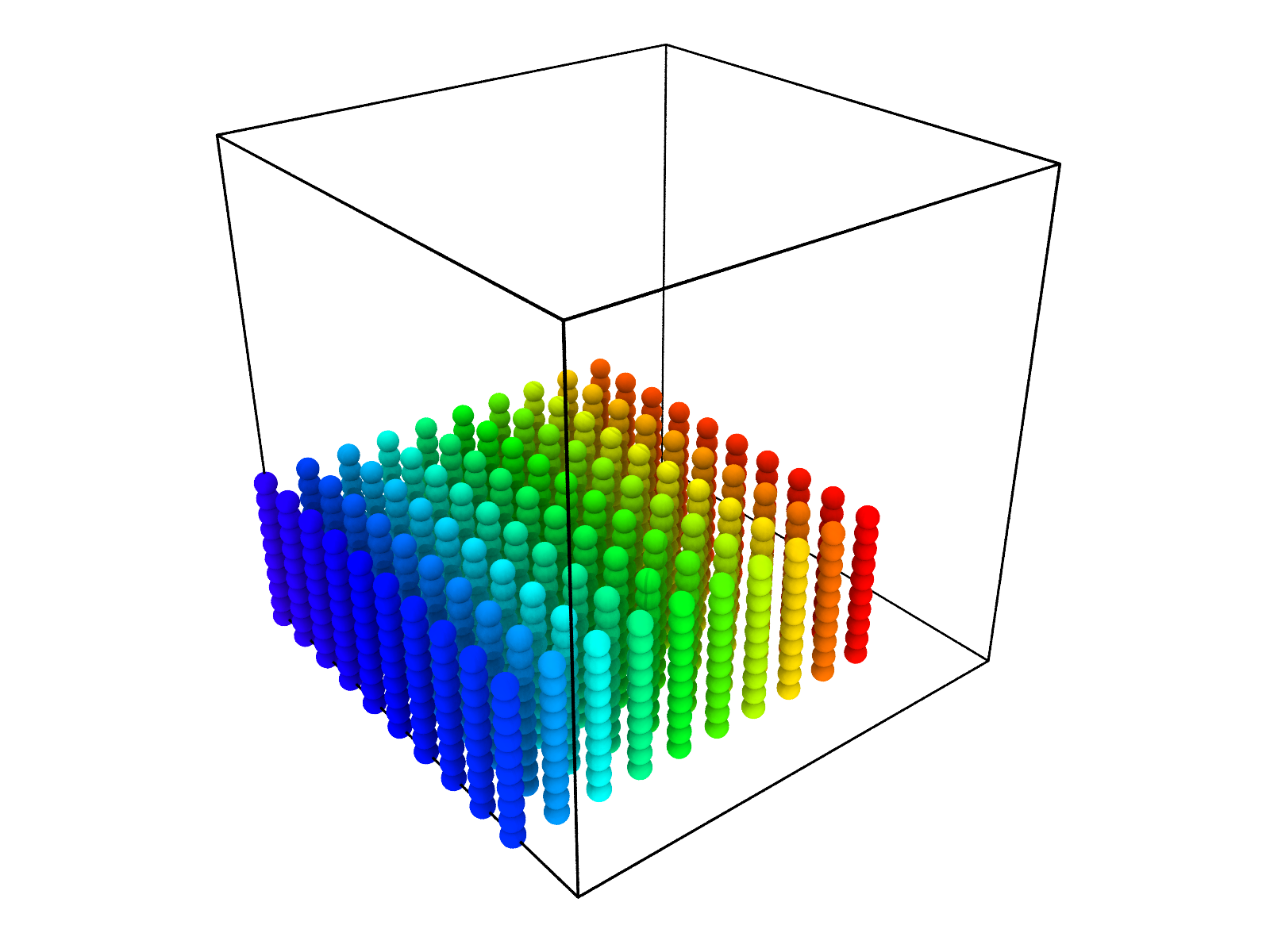 initial configuration