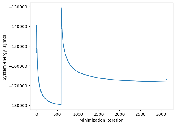 ../../_images/notebooks_cookbook_report_minimization_6_1.png