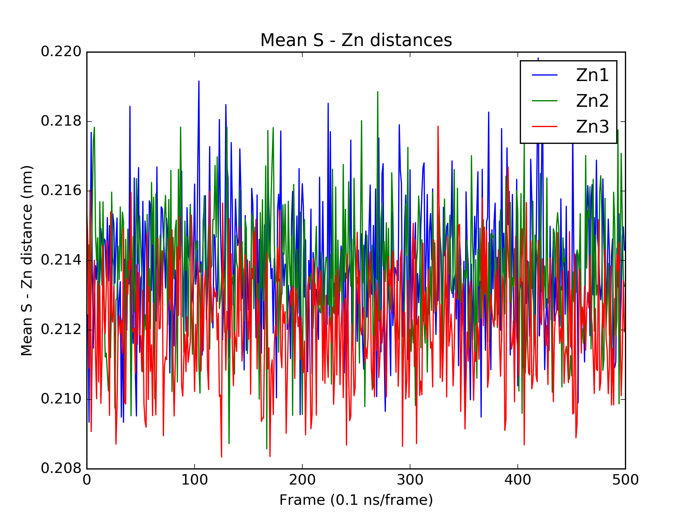 zn_s_distances