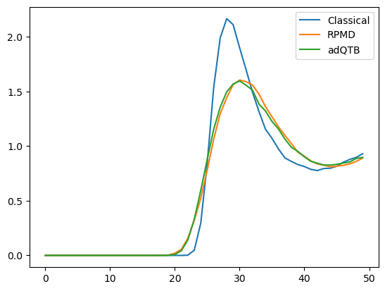 ../../_images/notebooks_tutorials_nuclear_quantum_effects_29_0.png